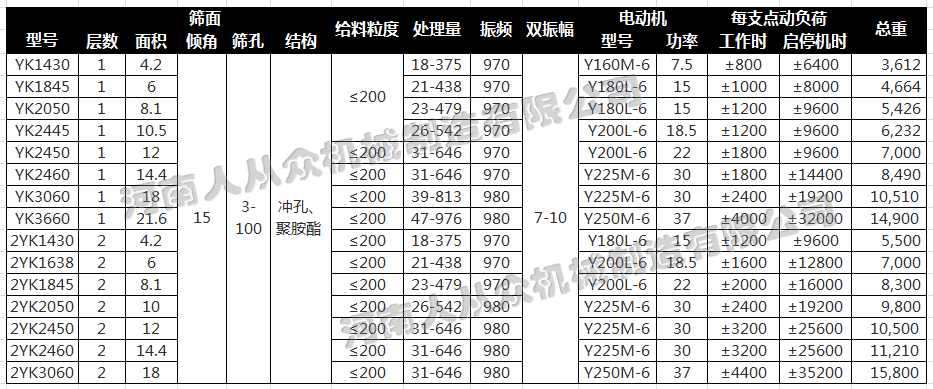 技术参数用